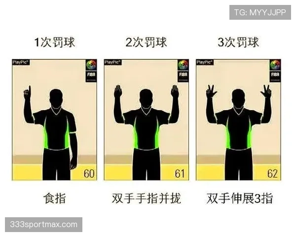 深入解析裁判手势规则，看懂判罚信号的正确方式